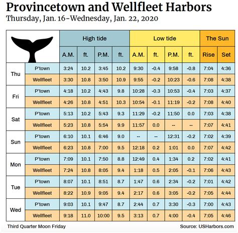 Malolo Islands Tide Times .